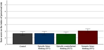 A Terrible Future: Episodic Future Thinking and the Perceived Risk of Terrorism